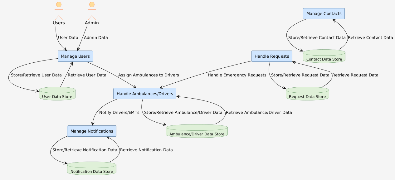 System Architecture